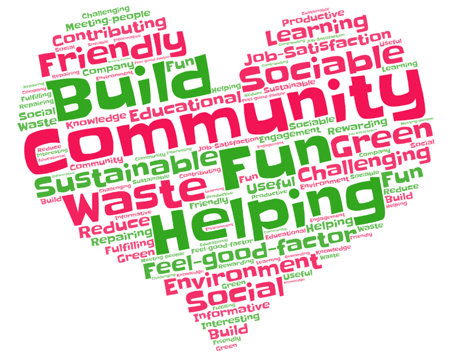 Repair Cafe Word cloud